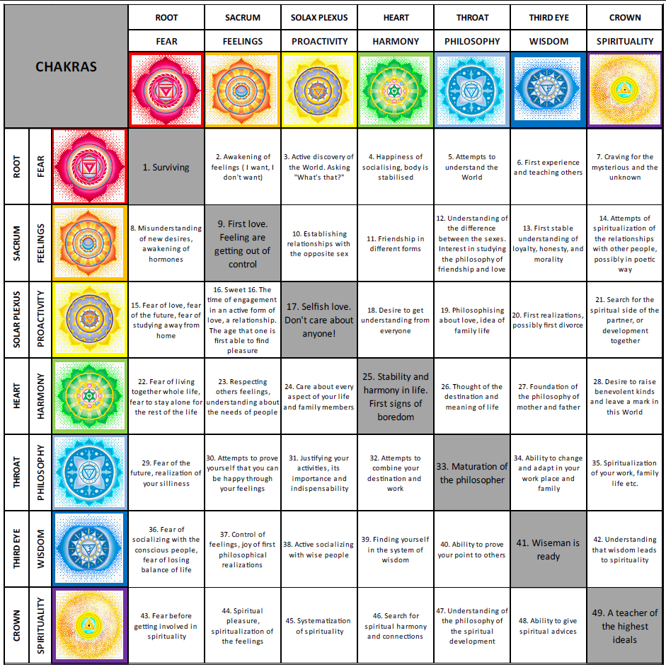 37 Days to Zen – Day 14 One Week of Change
