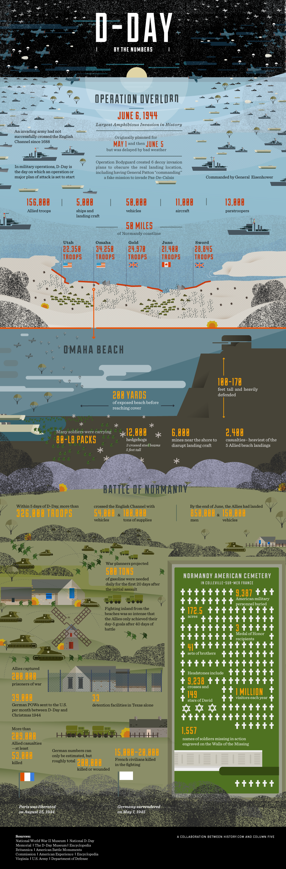 Operation Overlord
