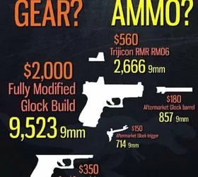 Training or Gear – A Sobering Perspective — The Firearm Blog